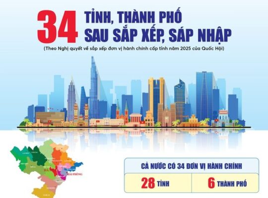 Chi Tiết Việc Sáp Nhập Tỉnh, Thành Phố Trực Thuộc Trung Ương Từ Ngày 01/7/2025