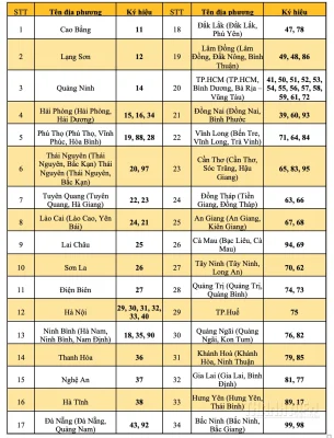 34 Tỉnh Thành Của Việt Nam