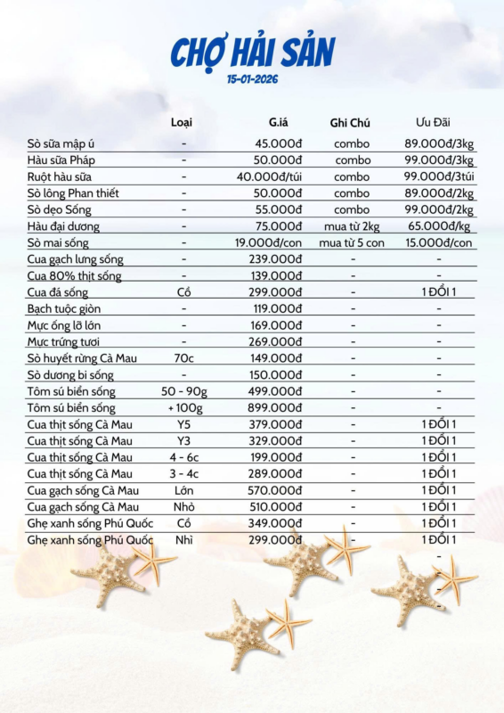 Giá Hải Sản Hôm Nay 15/1: "Cơn Mưa" Combo Giá Rẻ Và Sự Trỗi Dậy Của Tôm Sú Biển Tại Hải Sản Lộc