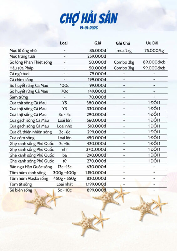 Giá Hải Sản Hôm Nay 19/1: Tôm Hùm & "Khủng Long" Biển Đổ Bộ, Mực Ống Tiếp Tục Giảm Sâu